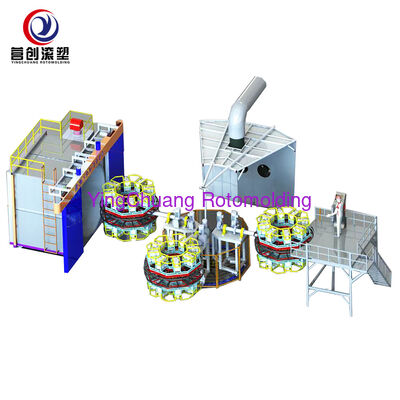 comprar YINGCHUANG Máquina de moldeo rotativo de carrusel de varias estaciones, equipo inteligente de moldeo rotativo por rotación PLC para todo tipo de productos plásticos huecos Fabricación en línea