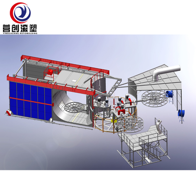 Máquina del sistema de control del PLC Rotomolding con grueso del molde de 0-50m m